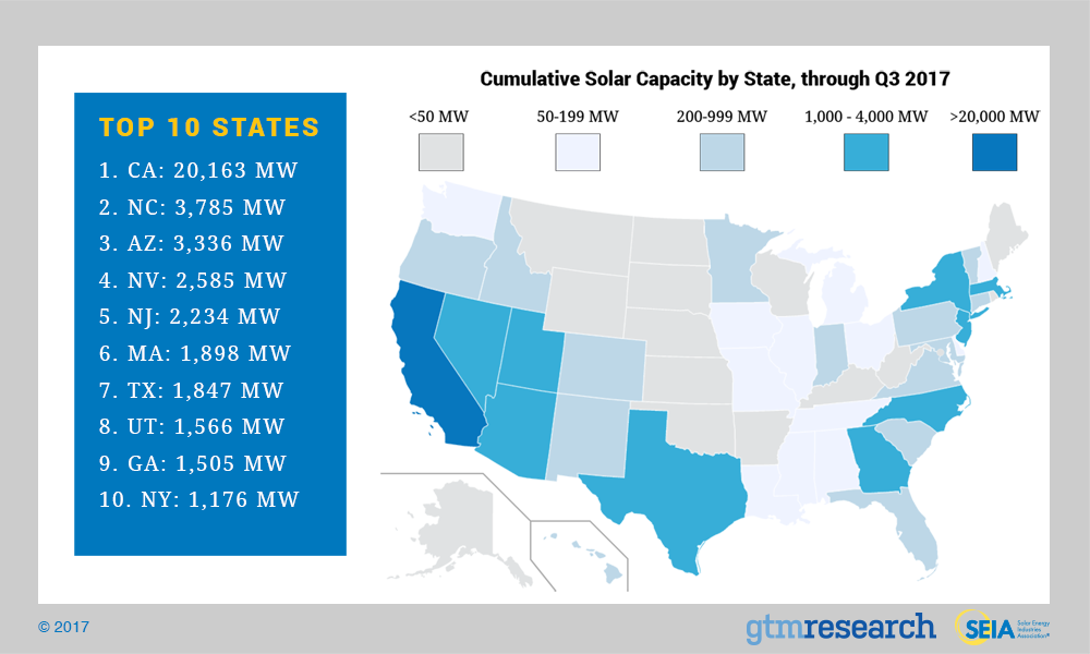 State Solar Capacity Q4 2017