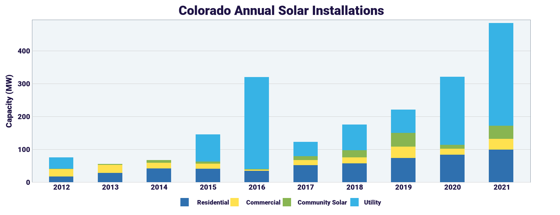 Colorado Solar Tax Credit 2022 Rosy Pike