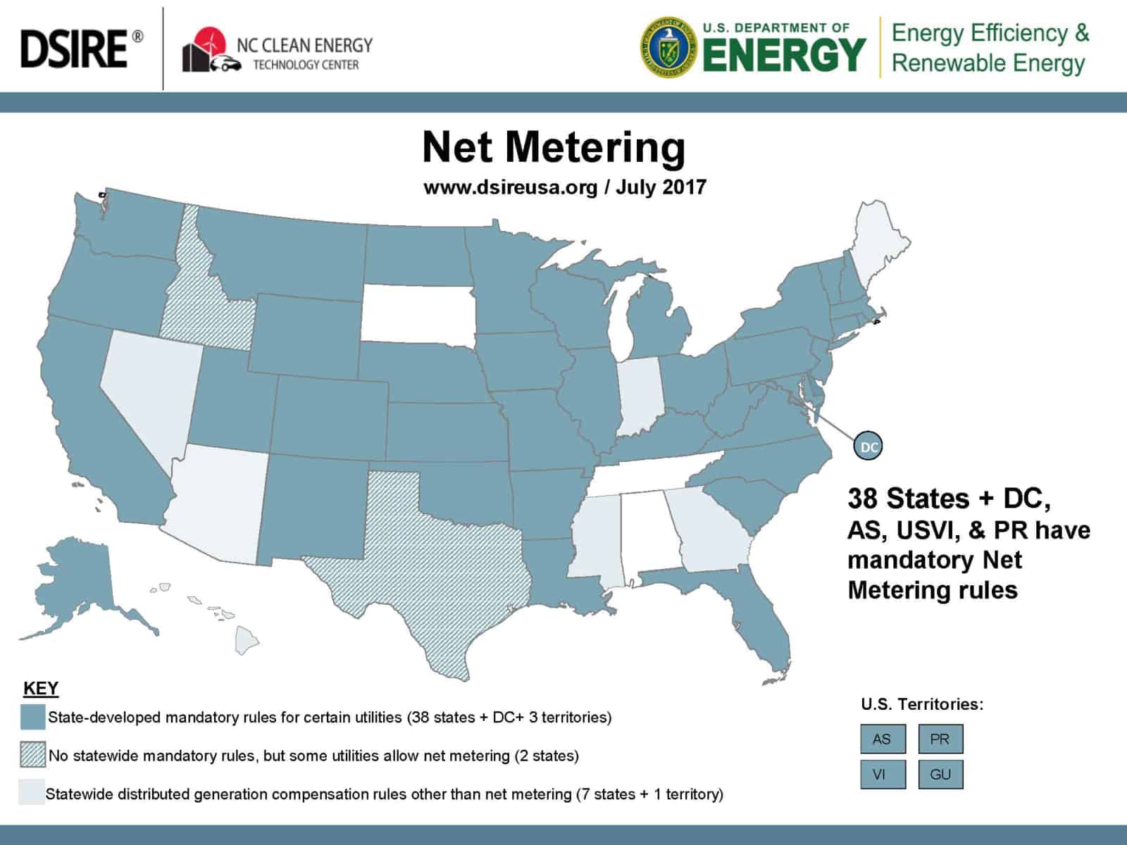 Net Metering SEIA