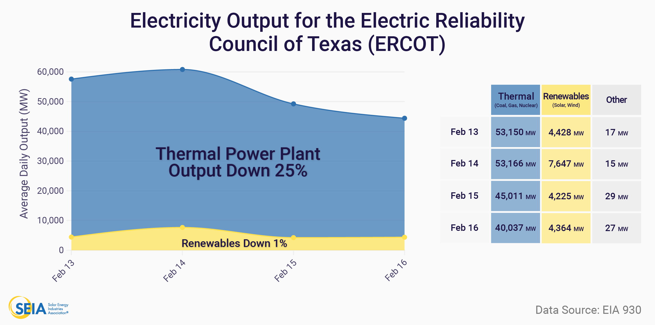 ERCOT electricity chart