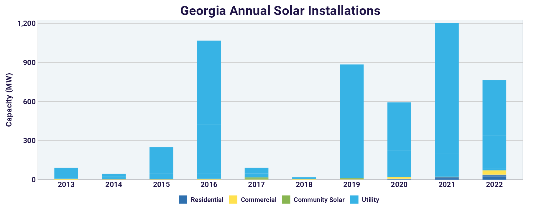 Georgia Annual Solar Installations
