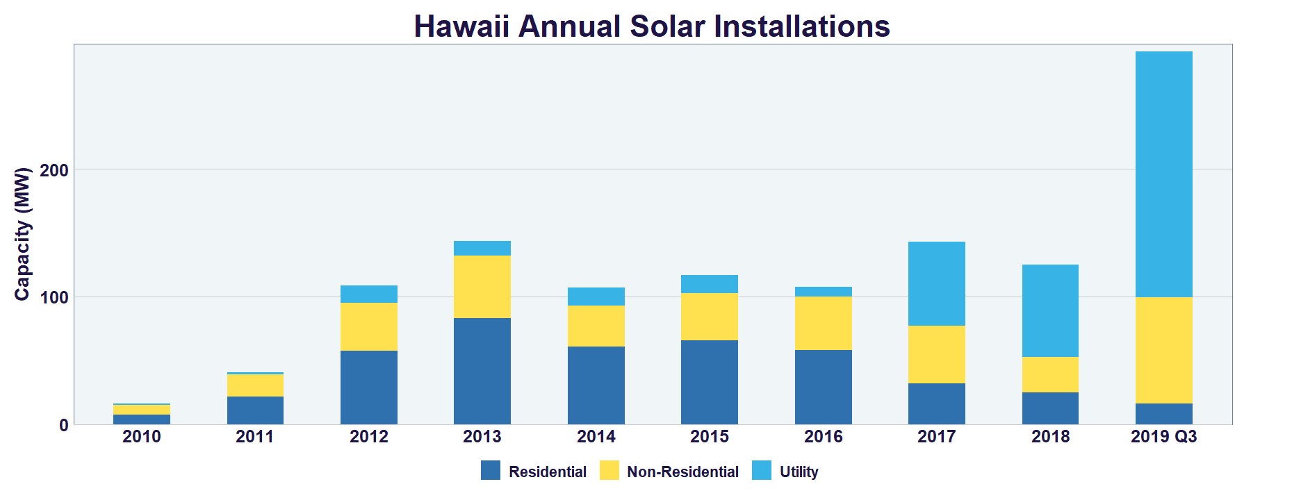 hawaii-solar-seia