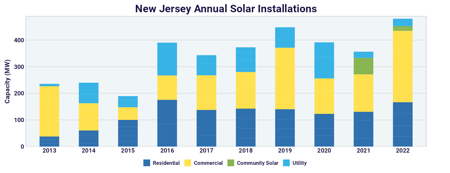 NJ solar installs chart