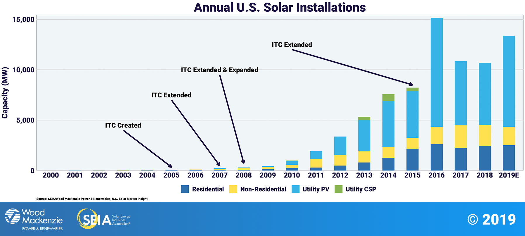 Solar Panel Cost Chart