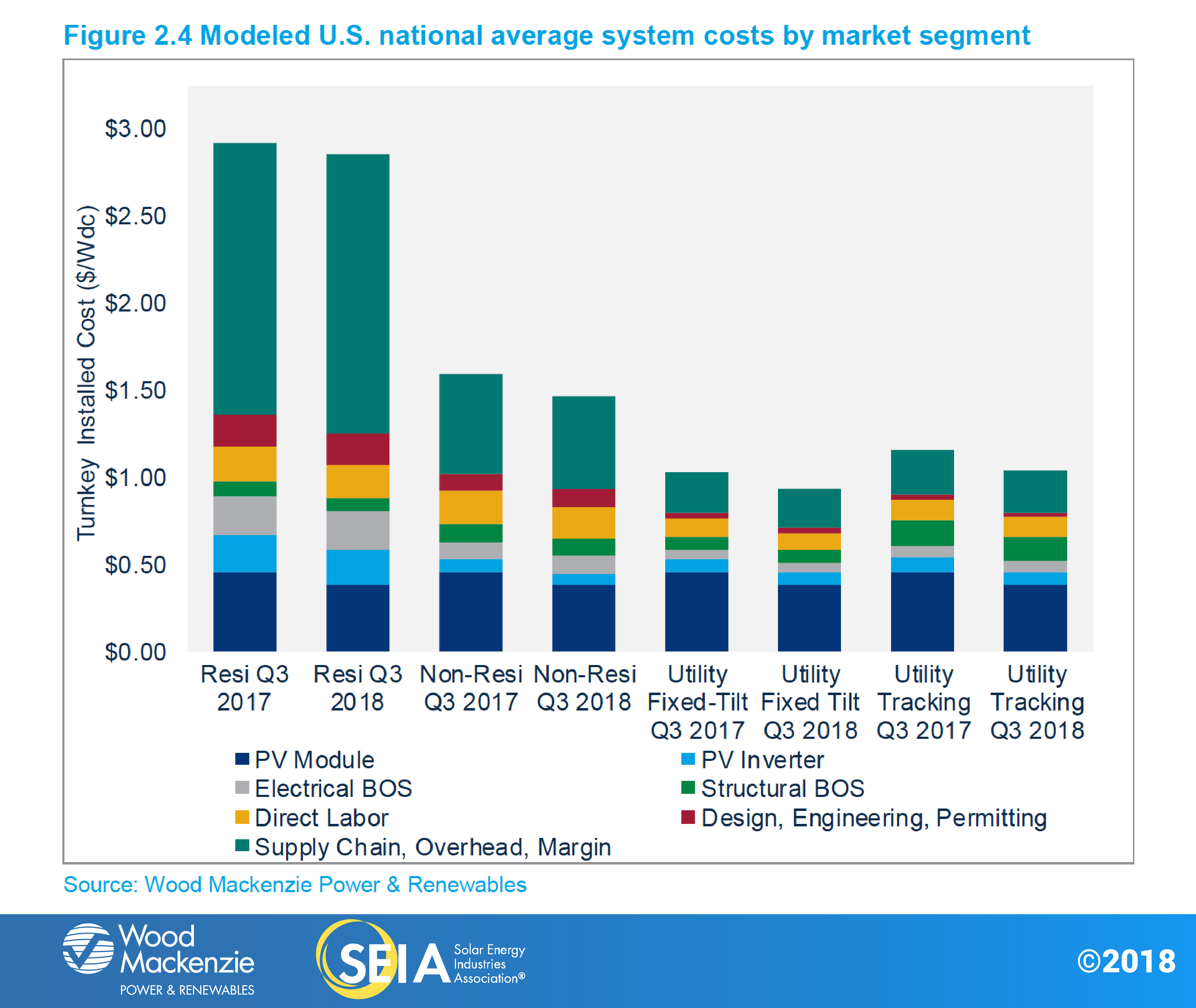 us-solar-market-insight-fig2.4