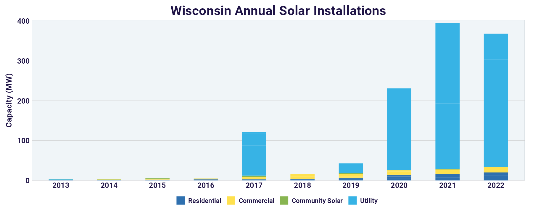 WI solar installs chart