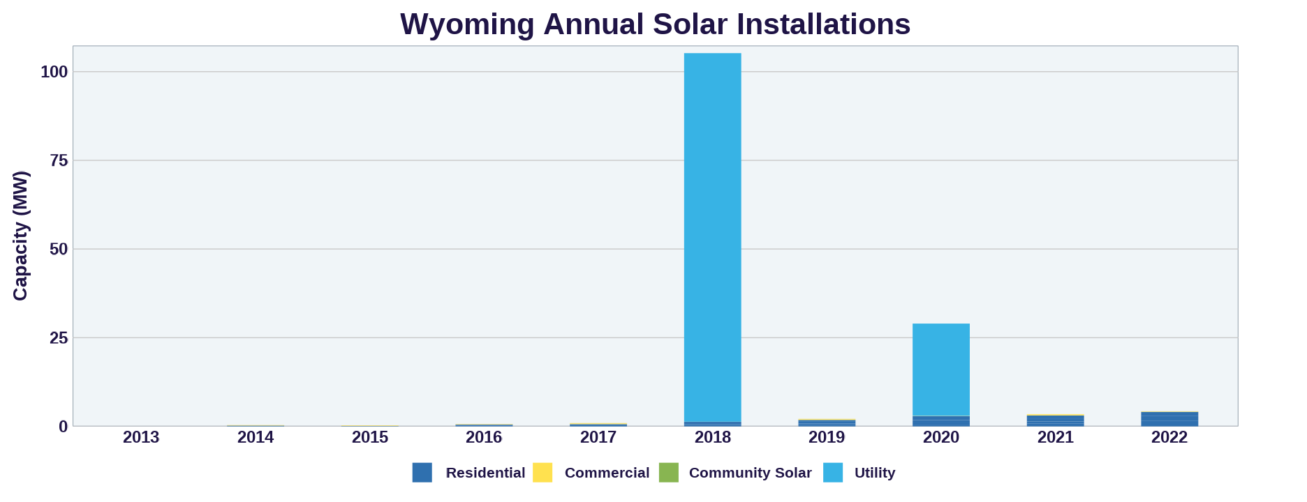 Wyoming-2020