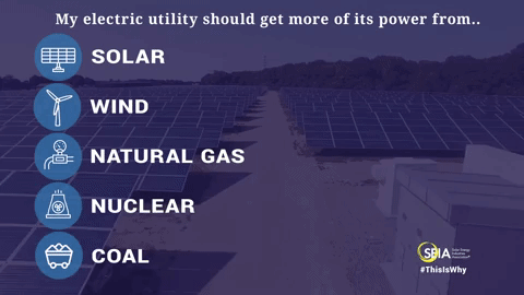 americans-choose-solar-over-utilities